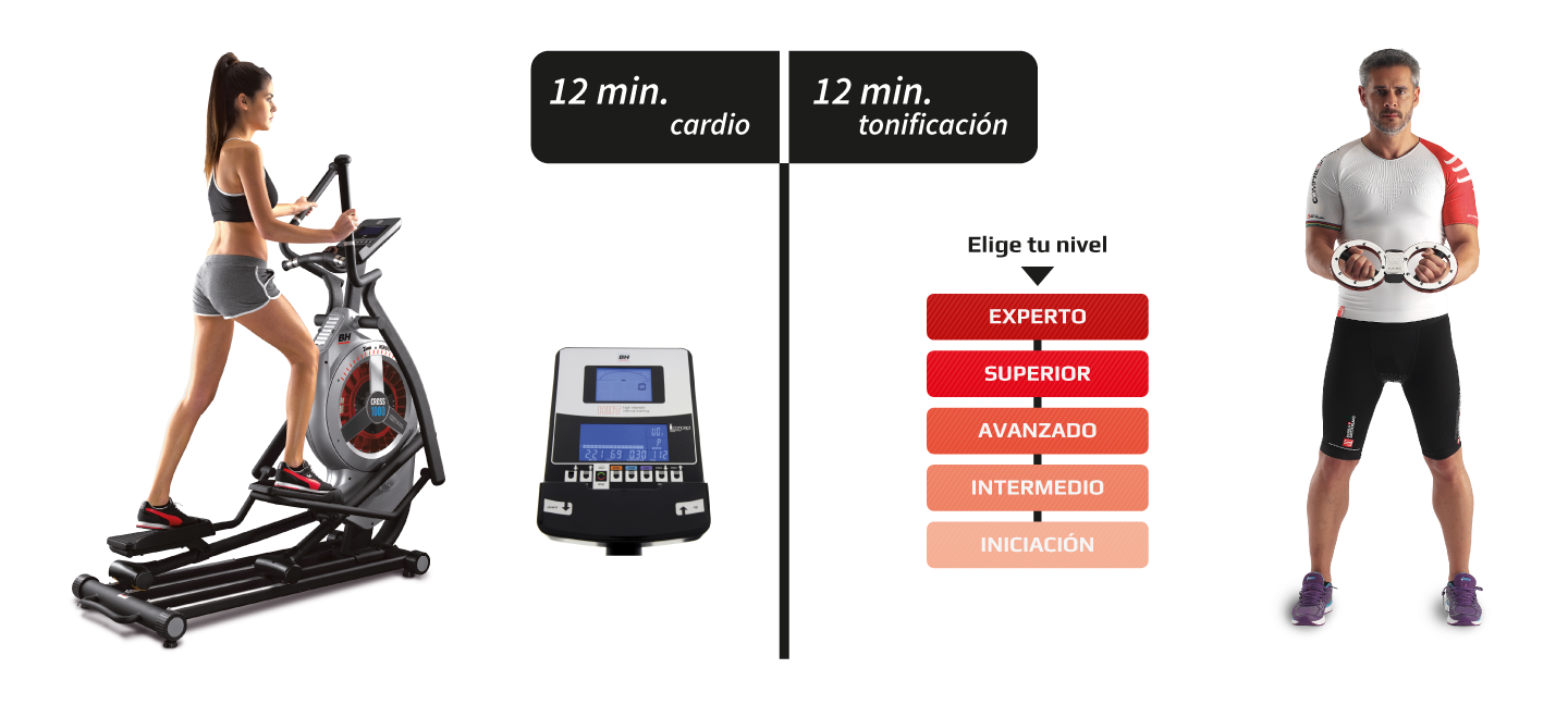 programa para adelgazar con eliptica
